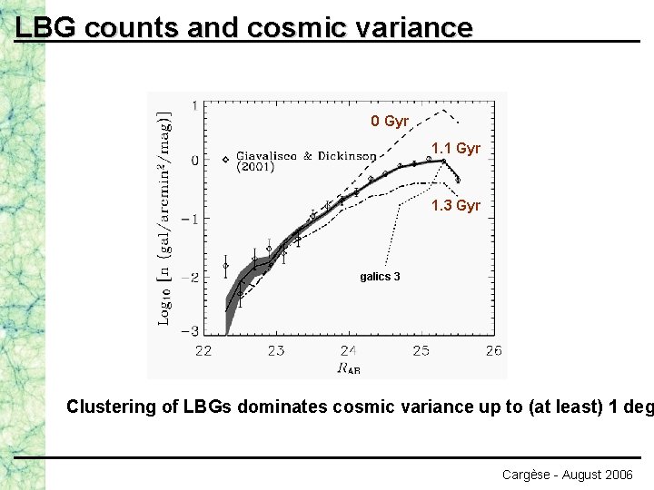 LBG counts and cosmic variance 0 Gyr 1. 1 Gyr 1. 3 Gyr galics