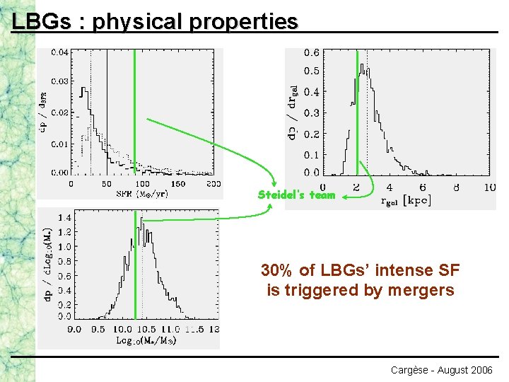 LBGs : physical properties C’est « ca va » ! Steidel’s team 30% of