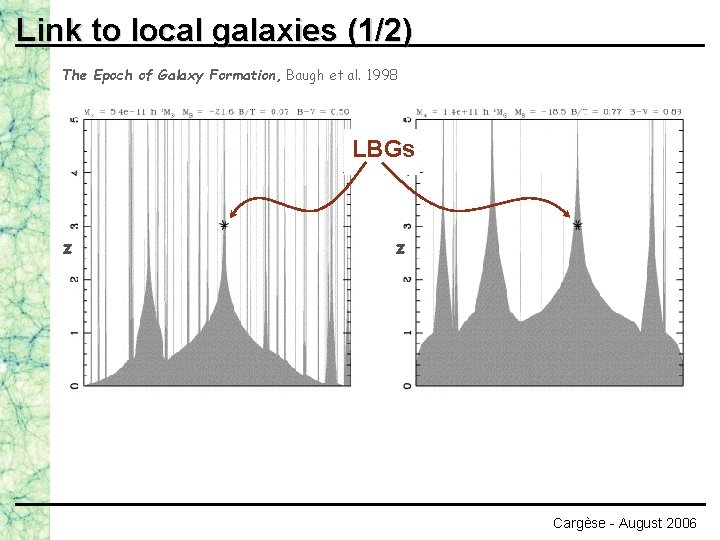 Link to local galaxies (1/2) The Epoch of Galaxy Formation, Baugh et al. 1998