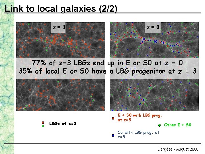 Link to local galaxies (2/2) z=3 z=0 77% of z=3 LBGs end up in