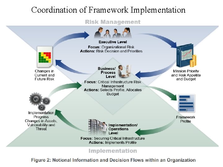 Coordination of Framework Implementation 25 