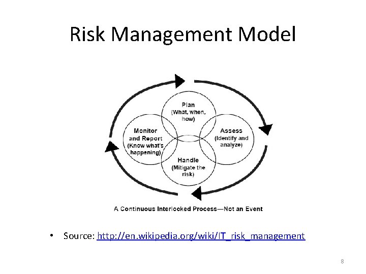 Risk Management Model • Source: http: //en. wikipedia. org/wiki/IT_risk_management 8 