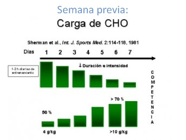 Semana previa: 