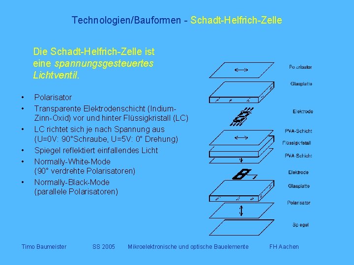 Technologien/Bauformen - Schadt-Helfrich-Zelle Die Schadt-Helfrich-Zelle ist eine spannungsgesteuertes Lichtventil. • • • Polarisator Transparente