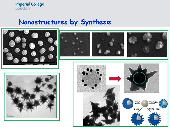 Nanostructures by Synthesis 