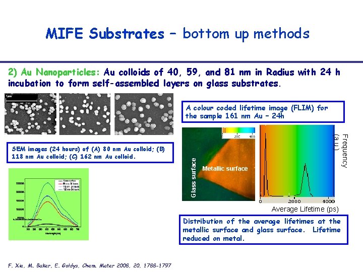 MIFE Substrates – bottom up methods 2) Au Nanoparticles: Au colloids of 40, 59,