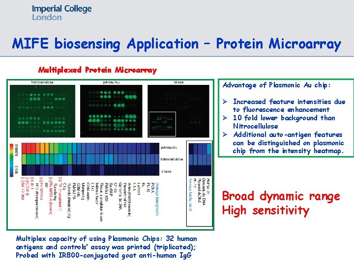 MIFE biosensing Application – Protein Microarray Multiplexed Protein Microarray Advantage of Plasmonic Au chip: