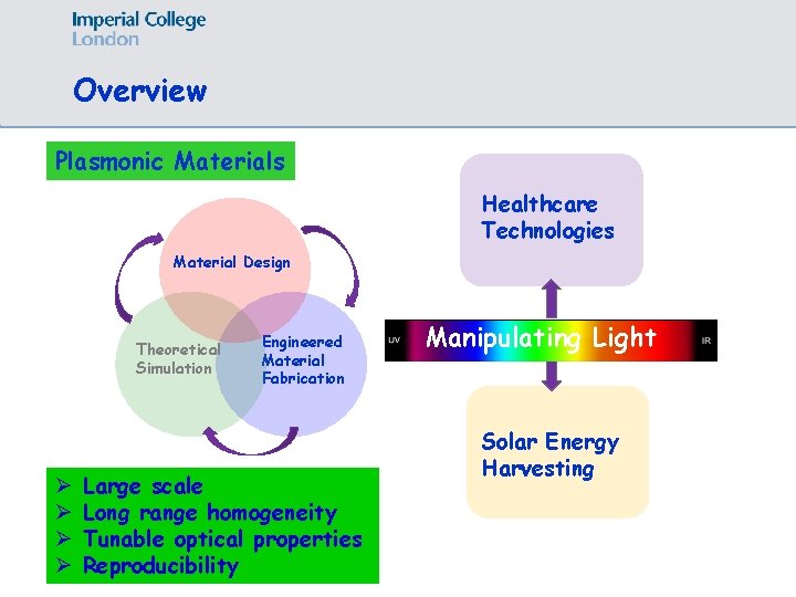 Overview Plasmonic Materials Healthcare Technologies Material Design Theoretical Simulation Ø Ø Engineered Material Fabrication