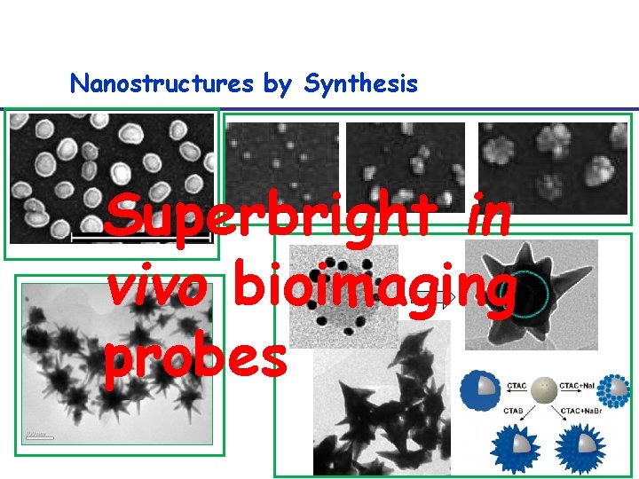 Nanostructures by Synthesis Superbright in vivo bioimaging probes 