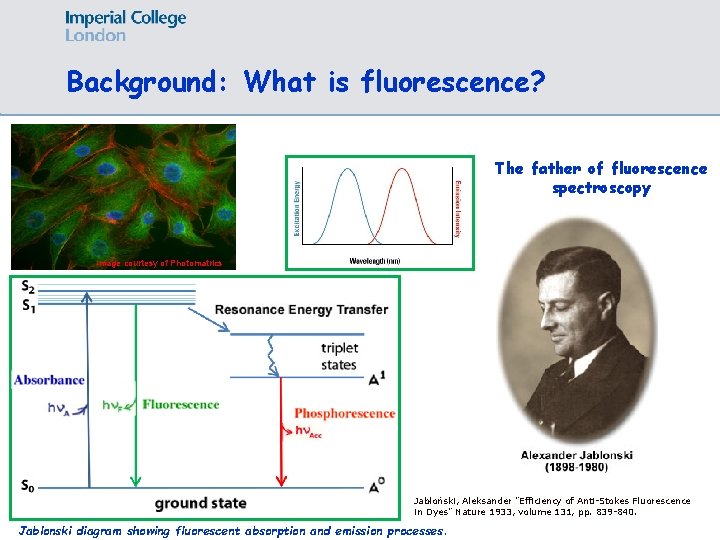 Background: What is fluorescence? The father of fluorescence spectroscopy Image courtesy of Photomatrics Jabłoński,