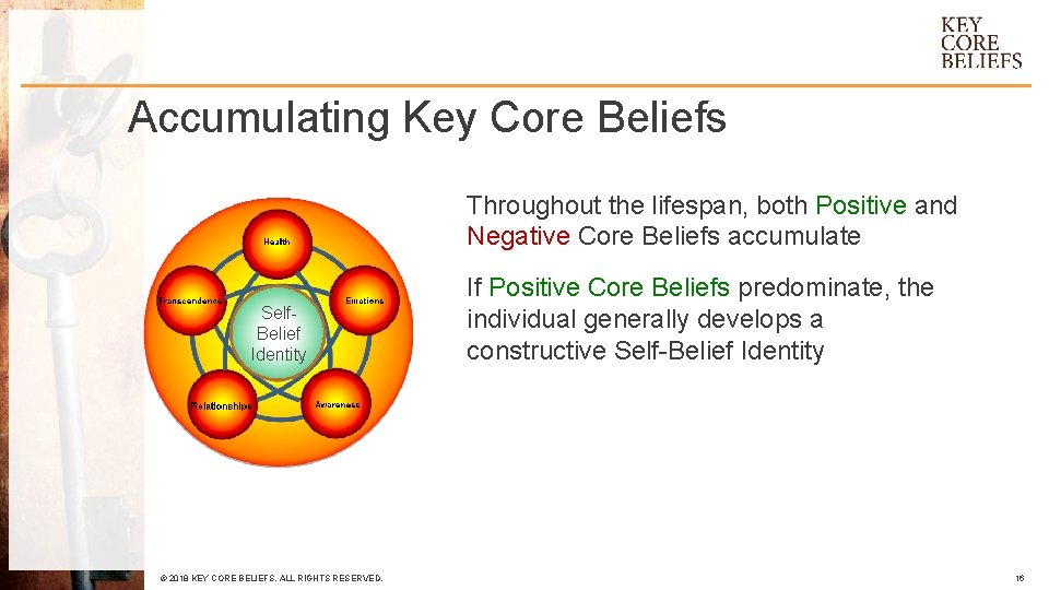 Accumulating Key Core Beliefs Throughout the lifespan, both Positive and Negative Core Beliefs accumulate