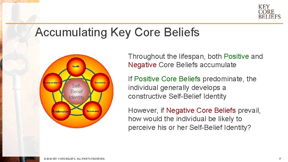 Accumulating Key Core Beliefs Throughout the lifespan, both Positive and Negative Core Beliefs accumulate