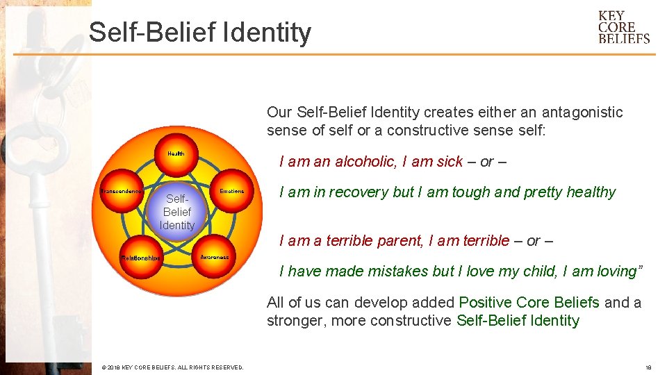 Self-Belief Identity Our Self-Belief Identity creates either an antagonistic sense of self or a