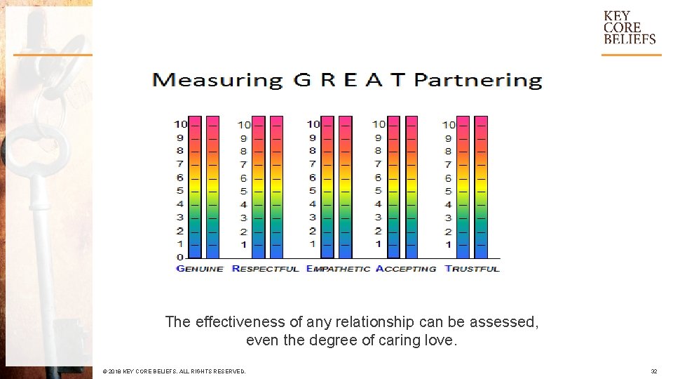 The effectiveness of any relationship can be assessed, even the degree of caring love.