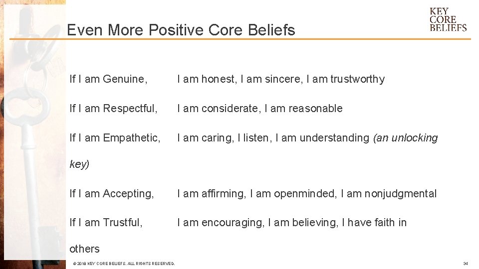 Even More Positive Core Beliefs If I am Genuine, I am honest, I am