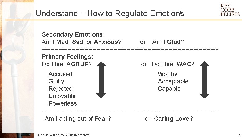 5 Understand – How to Regulate Emotions Secondary Emotions: Am I Mad, Sad, or
