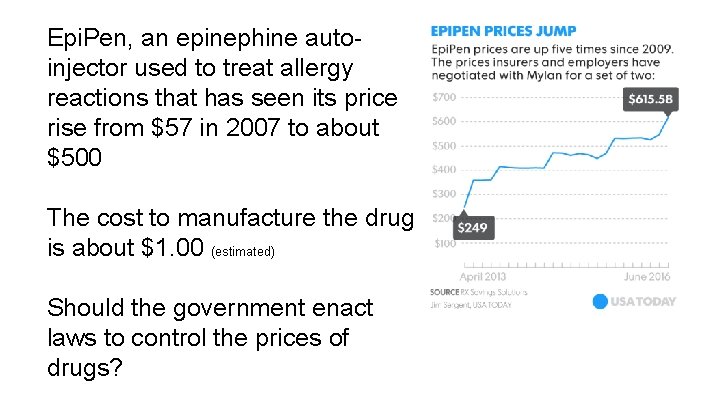 Epi. Pen, an epinephine autoinjector used to treat allergy reactions that has seen its