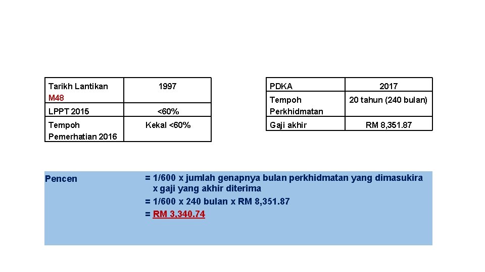 Tarikh Lantikan M 48 1997 PDKA LPPT 2015 <60% Tempoh Perkhidmatan Tempoh Pemerhatian 2016