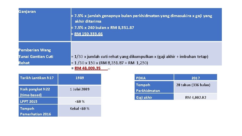 Ganjaran Pemberian Wang Tunai Gantian Cuti Rehat Tarikh Lantikan N 17 Naik pangkat N