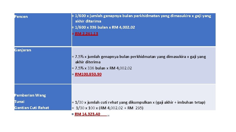 Pencen = 1/600 x jumlah genapnya bulan perkhidmatan yang dimasukira x gaji yang akhir