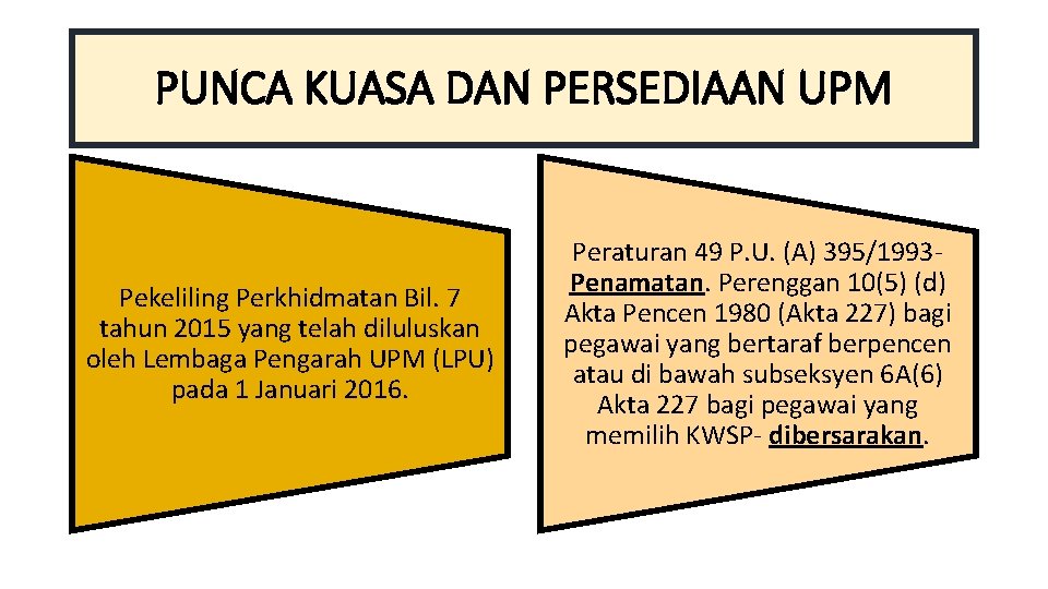 PUNCA KUASA DAN PERSEDIAAN UPM Pekeliling Perkhidmatan Bil. 7 tahun 2015 yang telah diluluskan