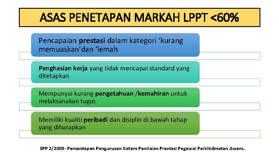 ASAS PENETAPAN MARKAH LPPT <60% Pencapaian prestasi dalam kategori ‘kurang memuaskan’dan ‘lemah Penghasian kerja