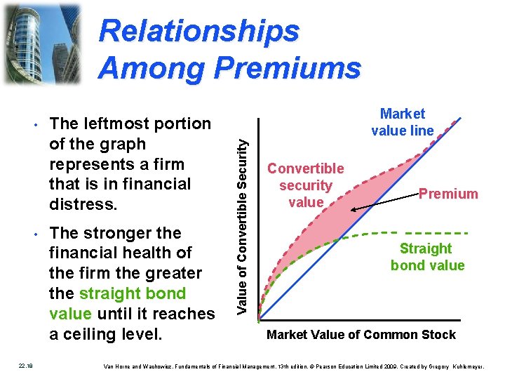 Relationships Among Premiums • 22. 18 The leftmost portion of the graph represents a