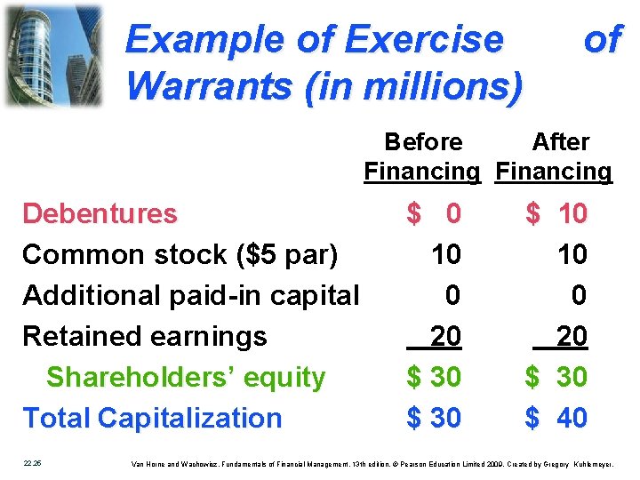 Example of Exercise Warrants (in millions) of Before After Financing Debentures Common stock ($5