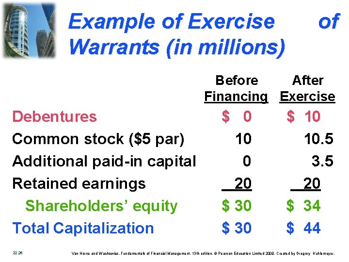 Example of Exercise Warrants (in millions) of Before After Financing Exercise Debentures Common stock