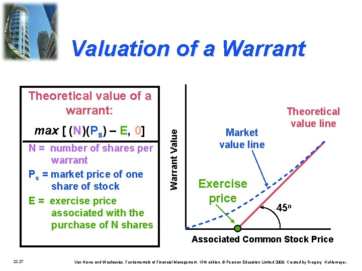 Valuation of a Warrant max [ (N)(Ps) – E, 0] N = number of