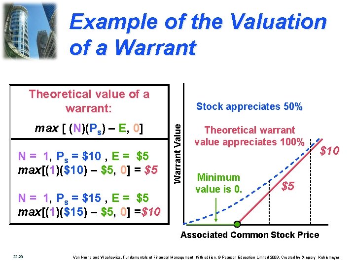 Example of the Valuation of a Warrant Theoretical value of a warrant: N =