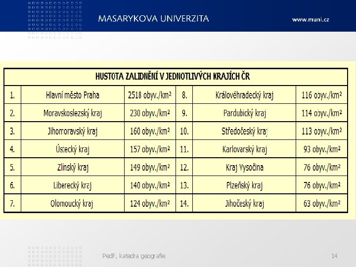 Ped. F, katedra geografie 14 