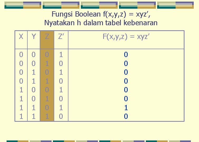 Fungsi Boolean f(x, y, z) = xyz’, Nyatakan h dalam tabel kebenaran X Y