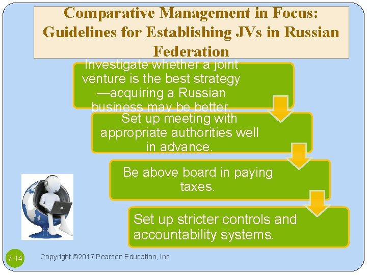 Comparative Management in Focus: Guidelines for Establishing JVs in Russian Federation Investigate whether a