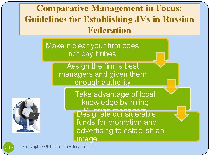 Comparative Management in Focus: Guidelines for Establishing JVs in Russian Federation Make it clear