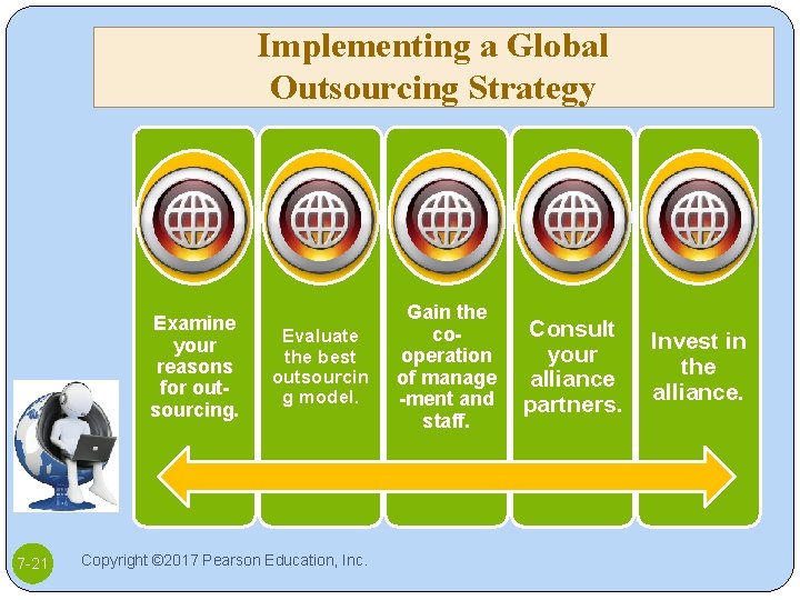 Implementing a Global Outsourcing Strategy Examine your reasons for outsourcing. 7 -21 Evaluate the