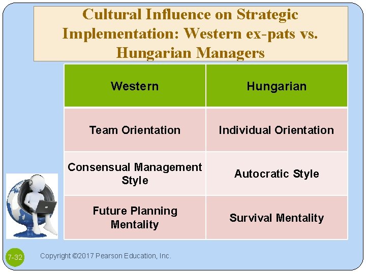 Cultural Influence on Strategic Implementation: Western ex-pats vs. Hungarian Managers 7 -32 Western Hungarian