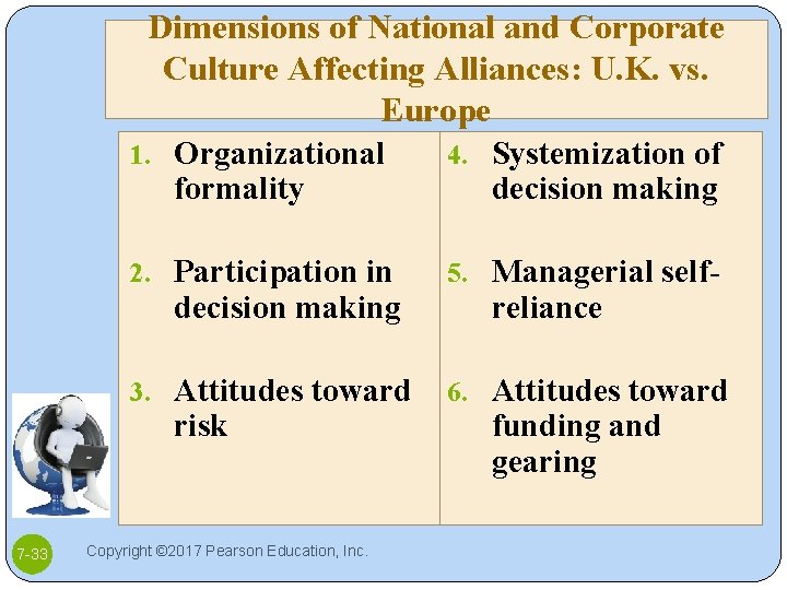 Dimensions of National and Corporate Culture Affecting Alliances: U. K. vs. Europe 1. Organizational