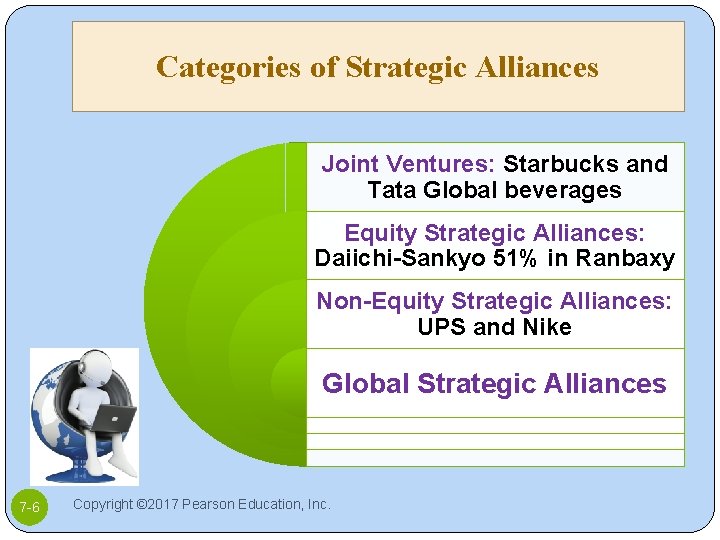 Categories of Strategic Alliances Joint Ventures: Starbucks and Tata Global beverages Equity Strategic Alliances: