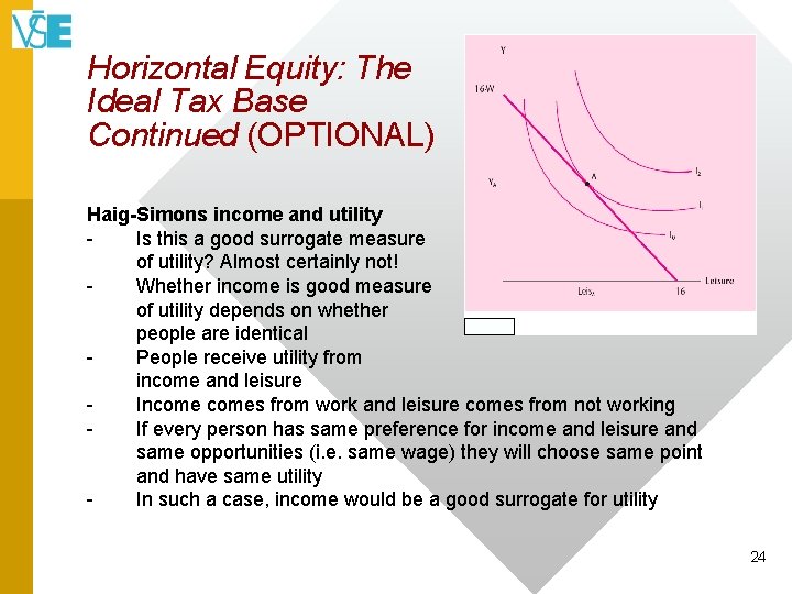 Horizontal Equity: The Ideal Tax Base Continued (OPTIONAL) Haig-Simons income and utility Is this