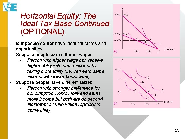 Horizontal Equity: The Ideal Tax Base Continued (OPTIONAL) - But people do not have