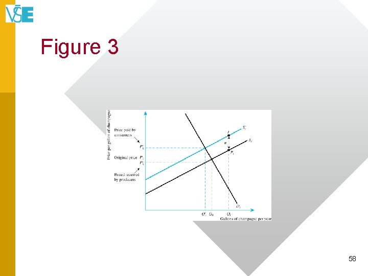 Figure 3 58 