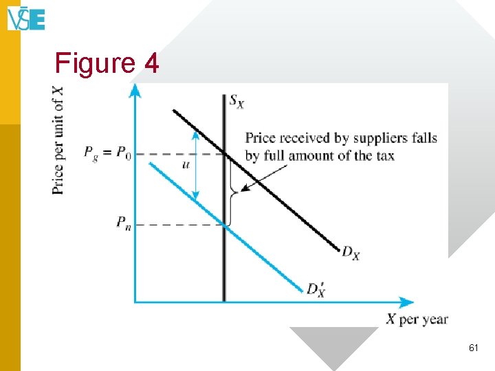 Figure 4 61 