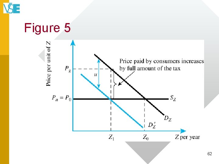 Figure 5 62 