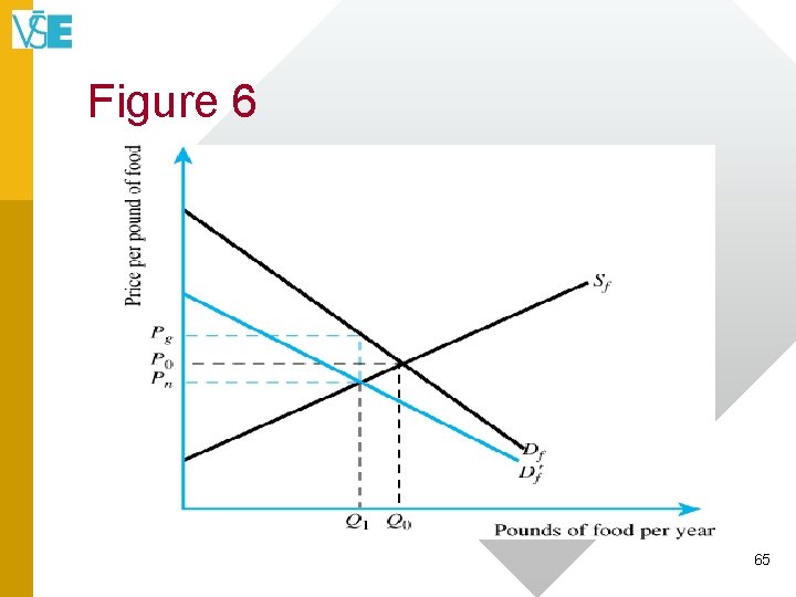 Figure 6 65 