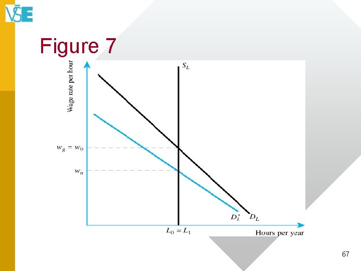 Figure 7 67 