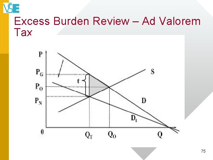 Excess Burden Review – Ad Valorem Tax 75 