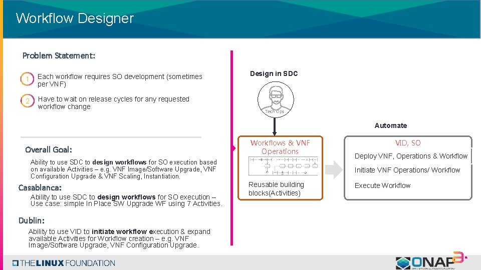 Workflow Designer Problem Statement: 1 Each workflow requires SO development (sometimes per VNF) 2