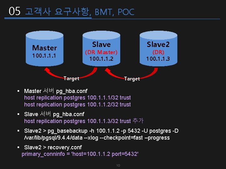 05 고객사 요구사항, BMT, POC Slave Master Slave 2 (DR Master) 100. 1. 1.