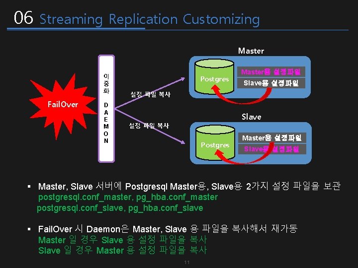 06 Streaming Replication Customizing Master 이 중 화 Fail. Over D A E M